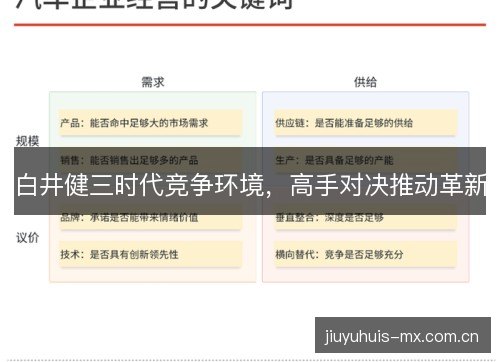 白井健三时代竞争环境，高手对决推动革新