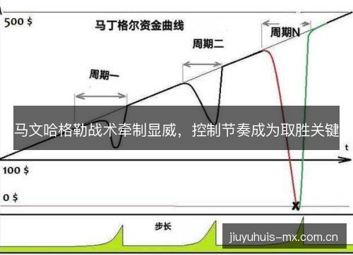 马文哈格勒战术牵制显威，控制节奏成为取胜关键